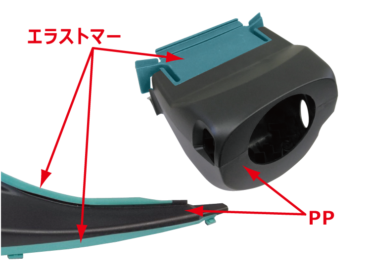 リサイクル性を向上させる２色成形