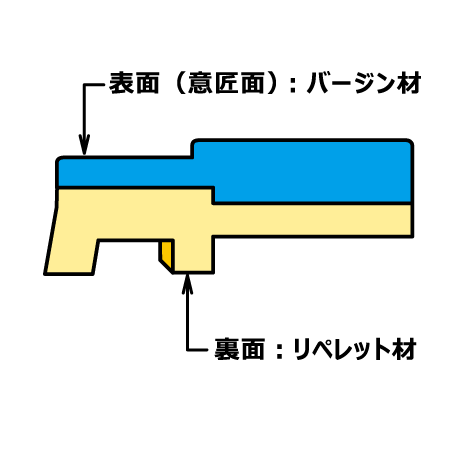 ２色成形でリサイクル材、リペレット材を使用して環境対応！