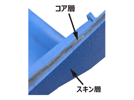 サンドイッチ成形を活用した環境対応